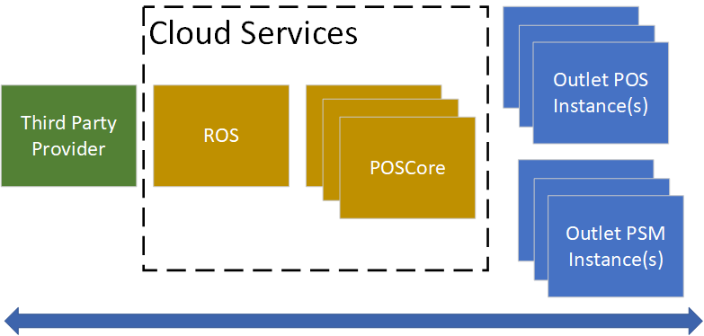 Architecture Overview